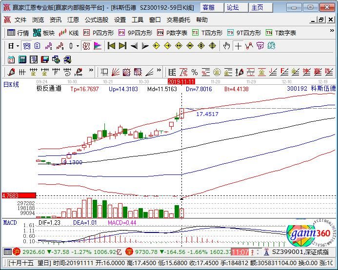 300192科斯伍德