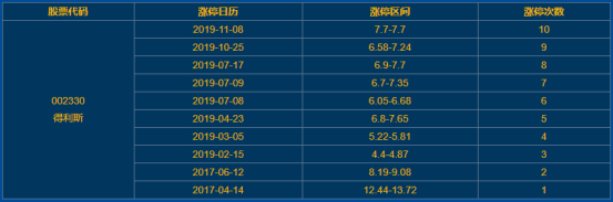 得利斯?jié)q停 得利斯?jié)q停