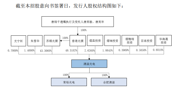 股權(quán)結(jié)構(gòu)