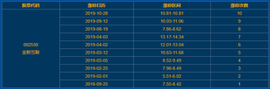 金財互聯(lián)漲停 金財互聯(lián)漲停