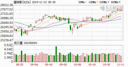 K图 djia_61