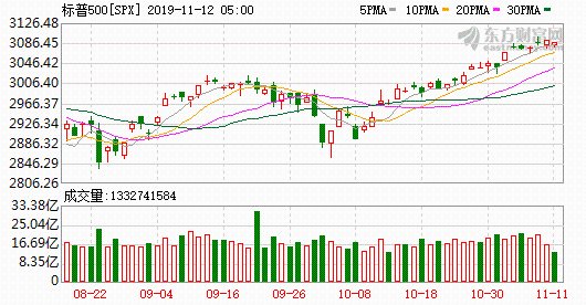 K图
spx_61