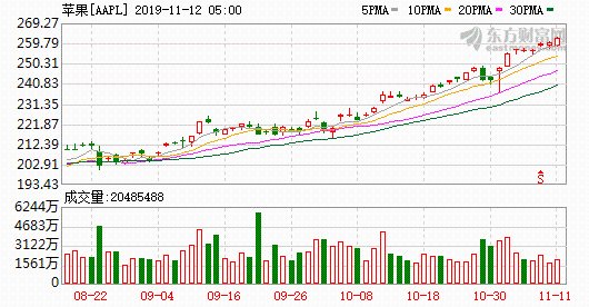 K图 AAPL_0