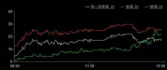 今日股市涨停板分析（2019年11月11日）