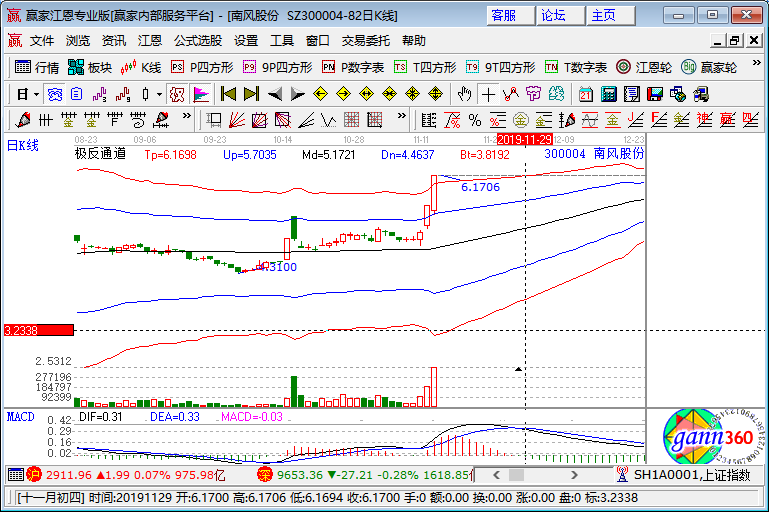 南风股份涨停k线图