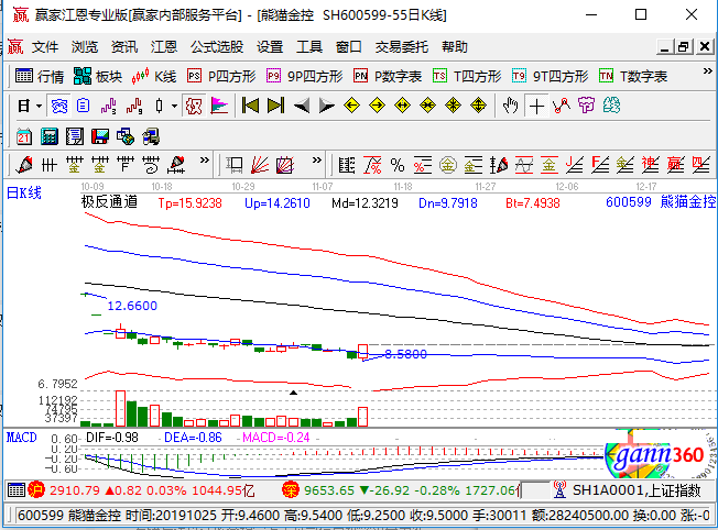 600599熊猫金控涨停,金融科技个股异动
