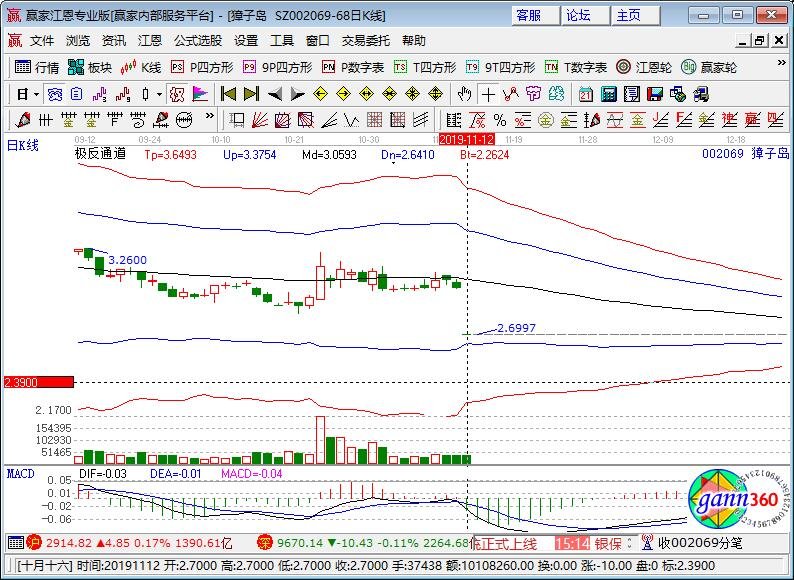 獐子島扇貝又死了，獐子島k線圖