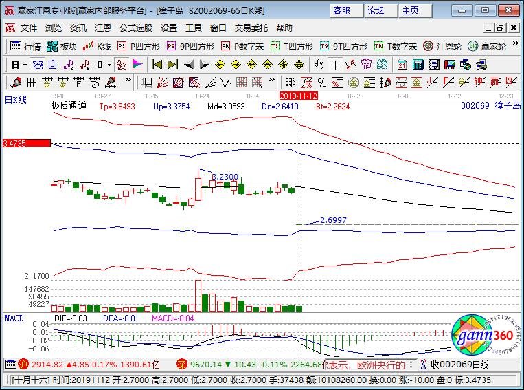 獐子島董事長回應，獐子島k線圖