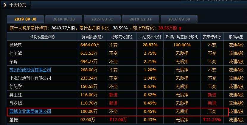 园城黄金:借钱之后只能卖房抵债的无奈