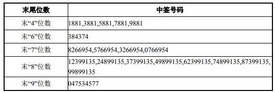 清溢光电中签号