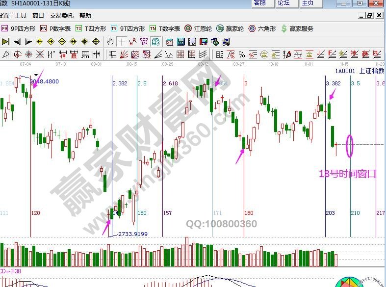 大盤時(shí)間圖