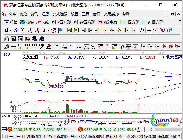 000788北大医药涨停,内蒙古出现肺鼠疫确诊病例- 股市