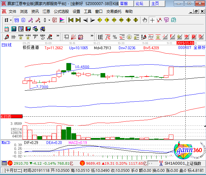 全新好漲停k線圖 全新好漲停k線圖
