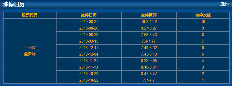 漲停情況 漲停情況