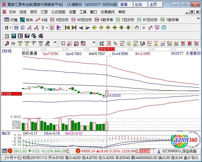 002077大港股份