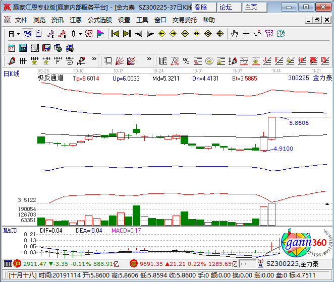 金力泰涨停k线图