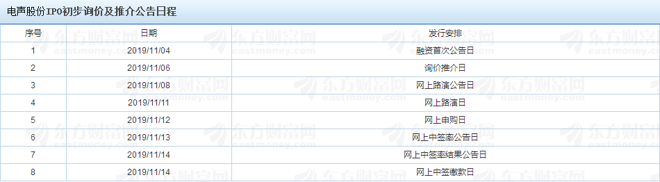 電聲股份IPO初步詢價(jià)及推介公告日程 電聲股份IPO初步詢價(jià)及推介公告日程