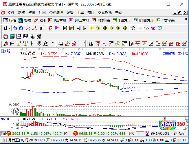 建科院漲停 建科院漲停