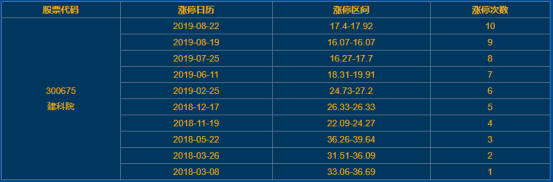 建科院漲停 建科院漲停