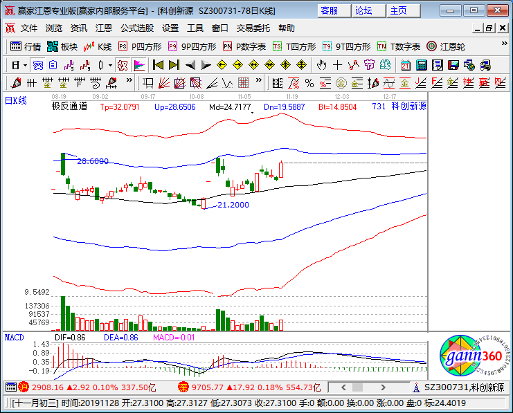科創(chuàng)新源漲停k線圖
