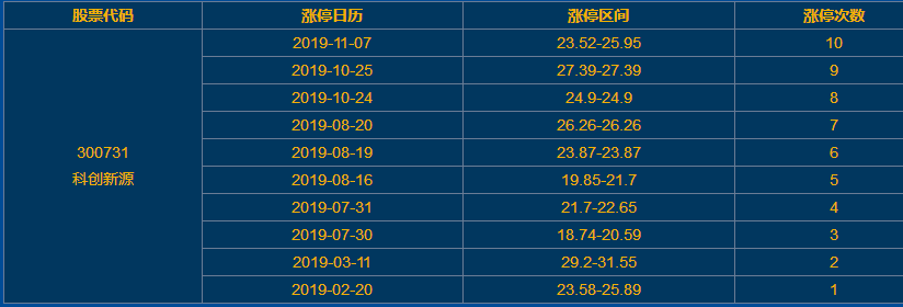 科創(chuàng)新源漲停