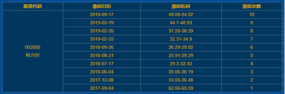 科力爾漲停 科力爾漲停