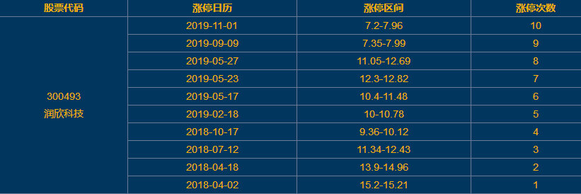 润欣科技涨停