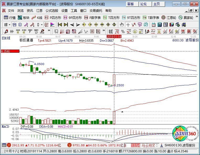 阿里巴巴20左右定價，波導股份