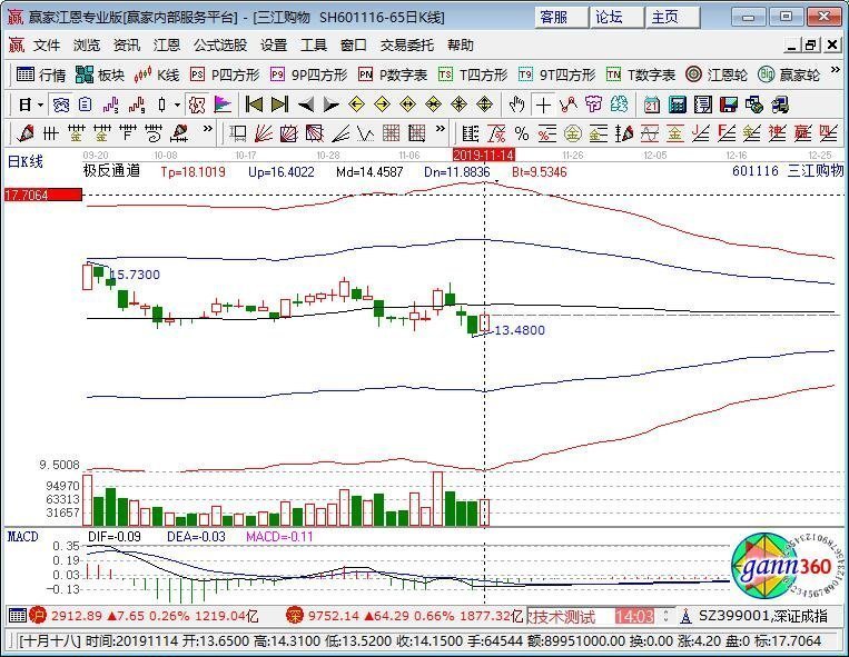 阿里巴巴20左右定價，三江購物