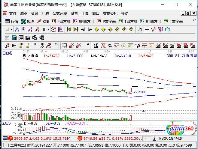 力源信息涨停