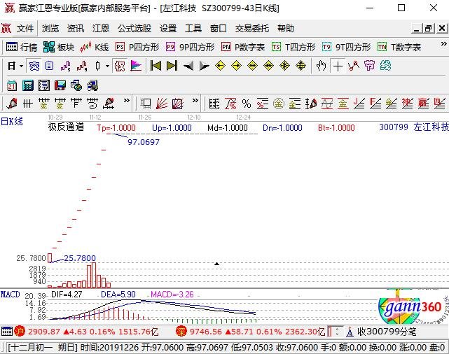 300799左江科技日K线