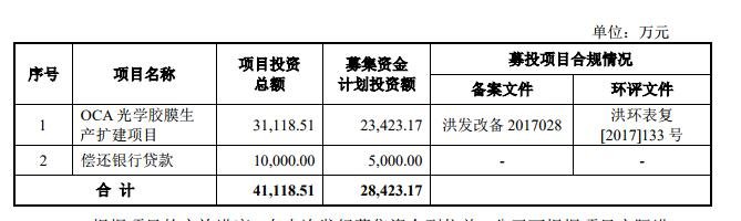 斯迪克募集资金