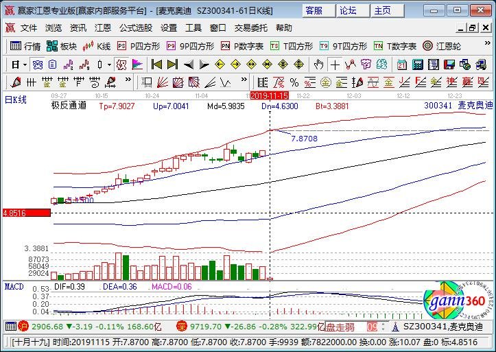 300341麦克奥迪