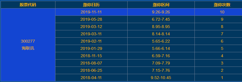 海聯(lián)訊漲停 海聯(lián)訊漲停