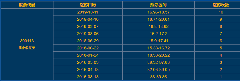 顺网科技涨停