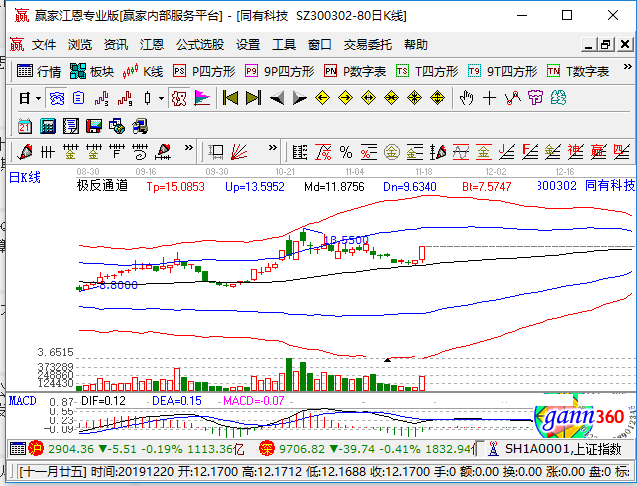 同有科技涨停