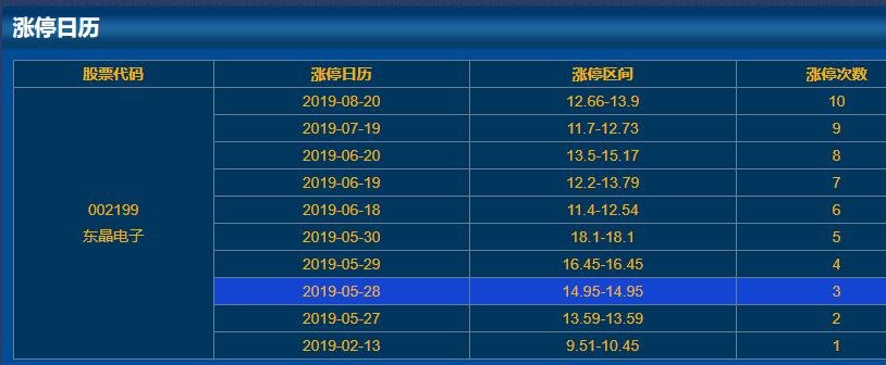 002199東晶電子漲停日歷