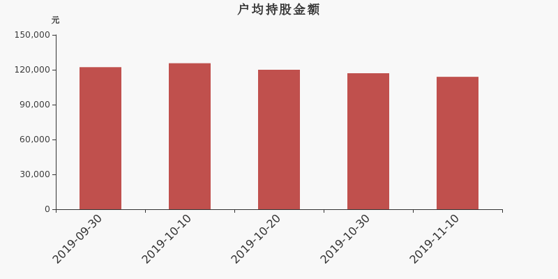 流通市值，戶均持股，流通股本，總股本