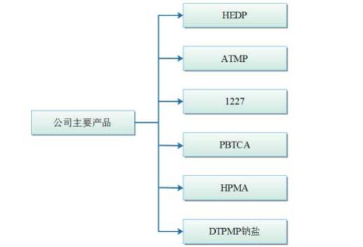 泰和科技 泰和科技