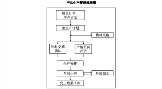 久量股份主要经营模式