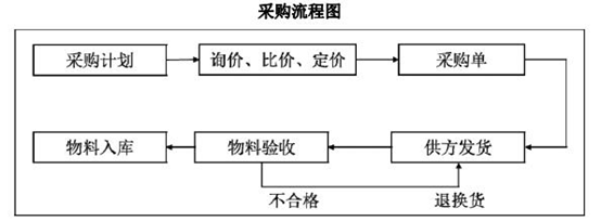 久量股份主要经营模式