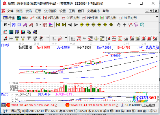 麦克奥迪涨停