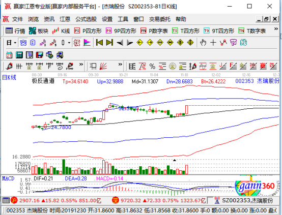 杰瑞股份涨停