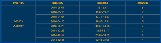 杰瑞股份涨停