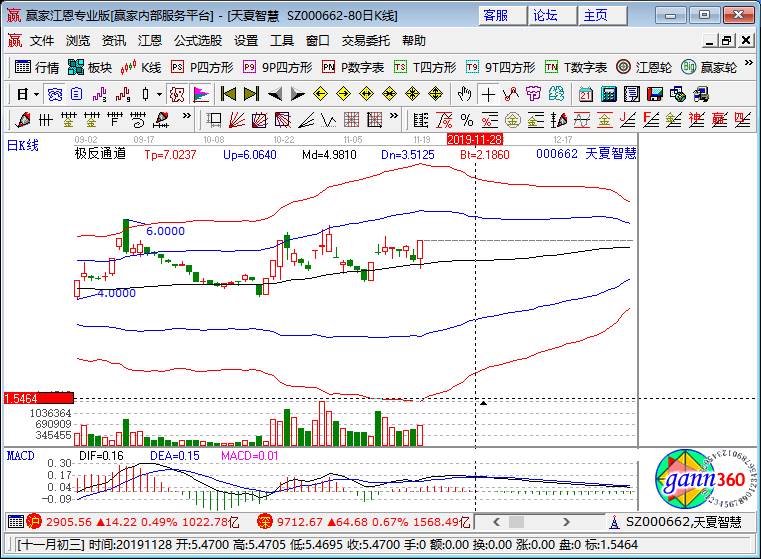 天夏智慧涨停k线图