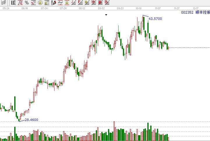 順豐控股002352.jpg
