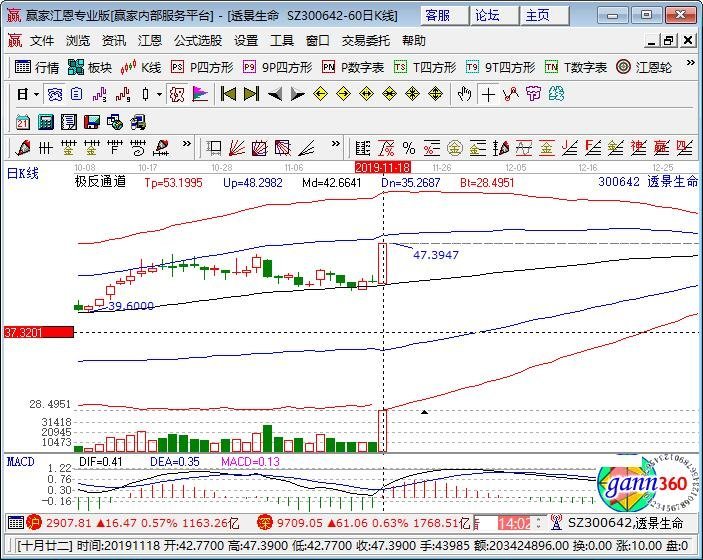 300642透景生命 300642透景生命