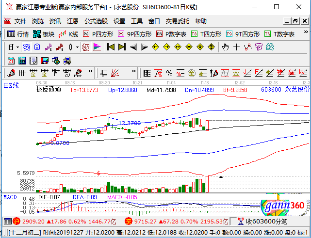 永艺股份涨停