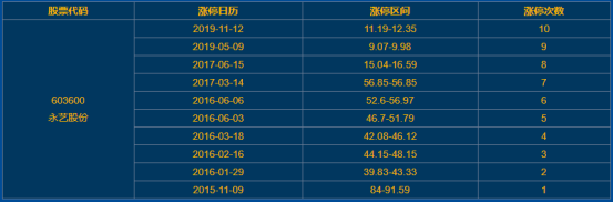 永艺股份涨停