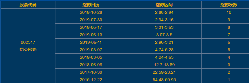 恺英网络涨停